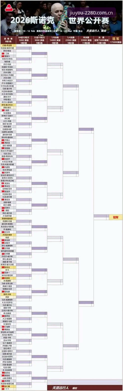 九游JIUYOU电竞赛程表2026 vs 传统赛事日历：哪个更适合你的观赛节奏？