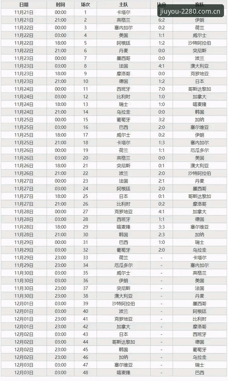 九游赛事数据最新动态：2280版APP v2.1.0 实测与2026电竞赛程表更新对比